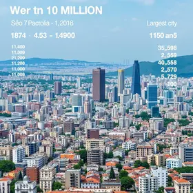 população de São Paulo